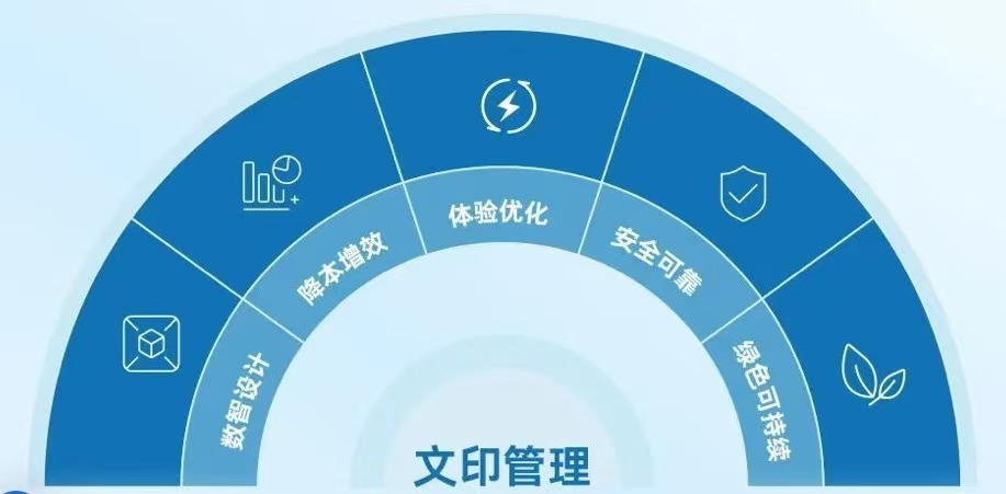 惠普聯合IDC發布《智慧文(wén)印解決方案白皮書》
